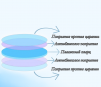 Стекло защитное 34*5 мм - ОРИГИНАЛ 15 кВт - st-e.info - Тверь