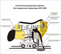 Система рециркуляции флюса для сварочного трактора MZ-1000 электрическая - st-e.info - Тверь